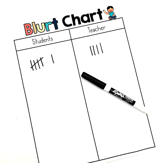 Blurt chart tally